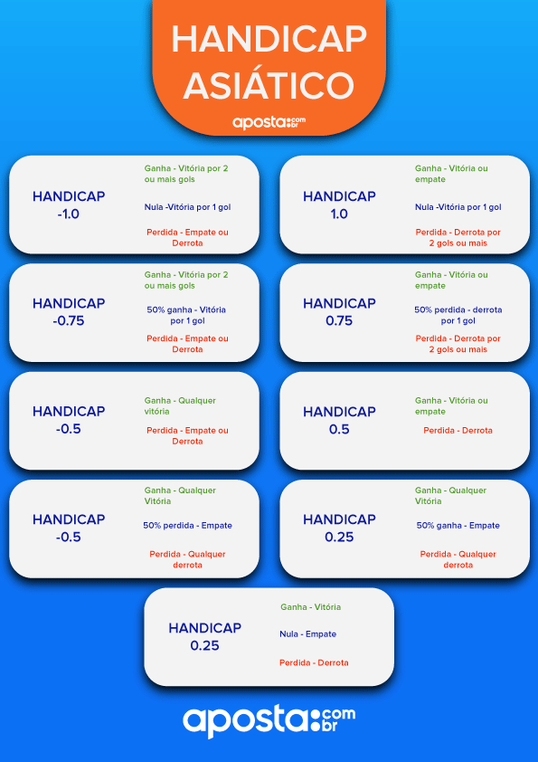 handicap tabla comparativa