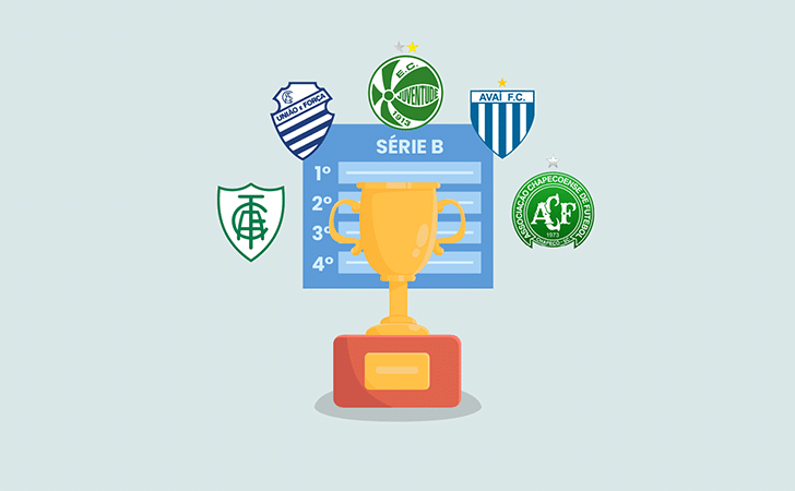Serie B brasileirao