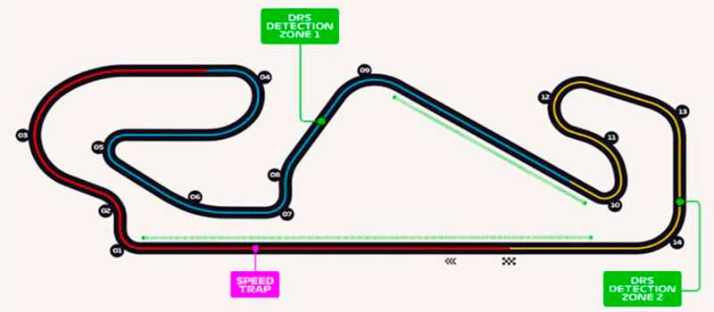 Circuito da Catalunha