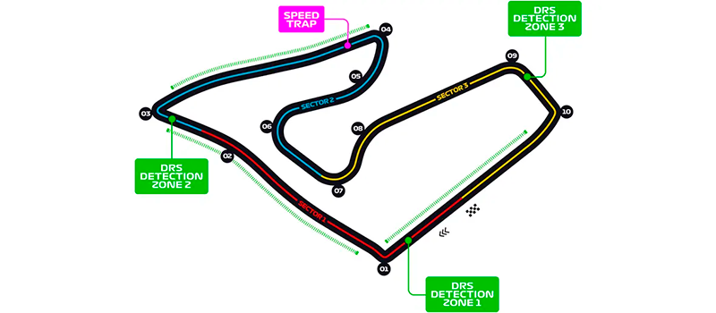 Circuito de Spielberg