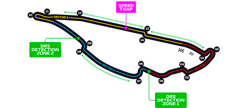 percurso gp do canadá