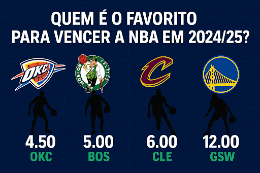 Quem é o Favorito para Vencer a NBA em 2024:25